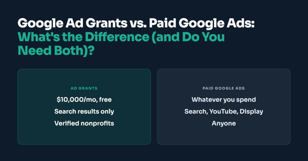 Google Ad Grants vs. Paid Google Ads: What’s the Difference (and Do You Need Both)?