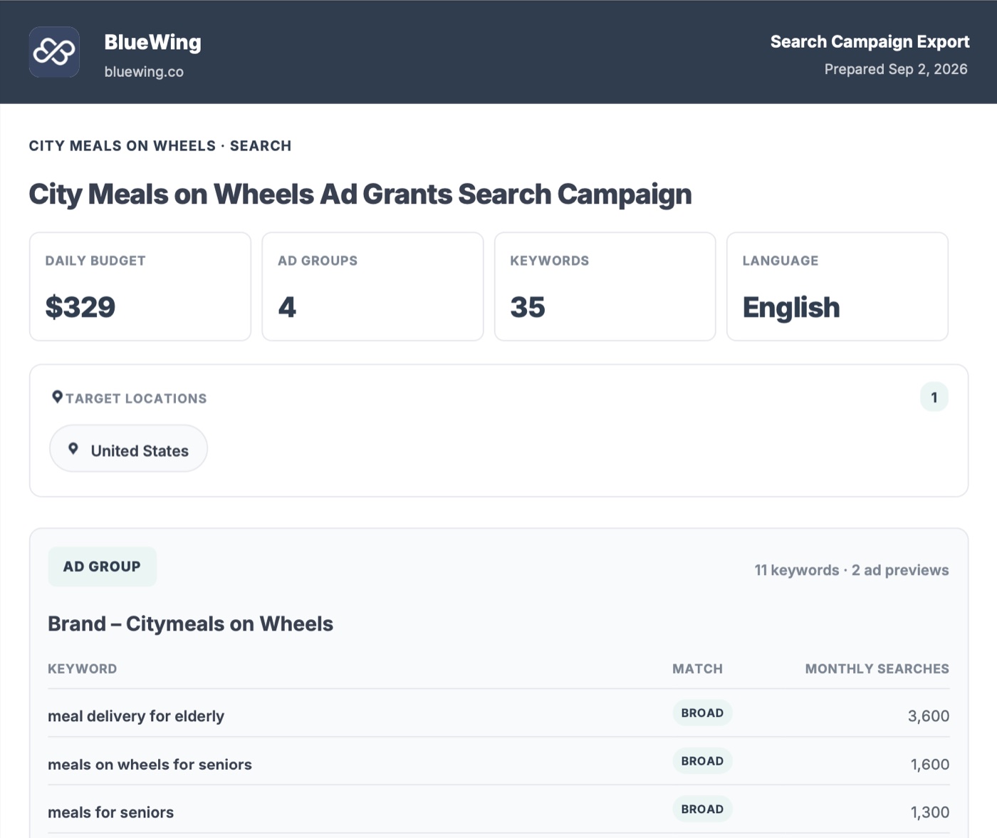Exportable white-label search campaign preview showing daily budget, ad groups, target location and keywords with monthly search volumes